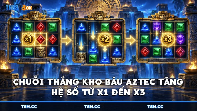 Chuỗi thắng Kho Báu Aztec tăng hệ số từ x1 đến x3